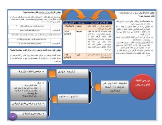 To calculate daily weight gain
‫نمود؟‬ ‫محاسبه‬ ‫طفل‬ ‫روزمره‬ ‫وزن‬ ‫افزای‬ ‫چطور‬
‫طفل‬ ‫یک‬ ‫ازینکه‬ ‫بعد‬
F – 100
‫باید‬ ‫داکتر‬ ‫گیرد‬ ‫مي‬
‫روزمره‬
‫وزن‬ ‫گرفتن‬
‫به‬ ‫آنرا‬
/‫گرام‬
‫بدنش‬ ‫وزن‬ ‫کیلوگرام‬
(g/kg/day)
‫محاسبه‬
‫آیا‬ ‫که‬ ‫نماید‬ ‫قضاوت‬ ‫و‬ ‫نماید‬
‫وزن‬ ‫گرفتن‬
‫طفل‬
.‫است‬ ‫مناسب‬
‫وزن‬ ‫افزای‬
=
* ‫وزن‬
‫امروز‬
)‫(گرام‬
–
‫قبلی‬ ‫روز‬ ‫وزن‬
) ‫گرام‬ (
‫وزن‬
‫قبلی‬ ‫روز‬
)‫گرام‬ ‫(کیلو‬
)‫مدت‬ (*
:‫نمایلد‬ ‫استفاده‬ ‫ذیل‬ ‫فورمول‬ ‫از‬ ‫رخصت‬ ‫روز‬ ‫در‬ ‫طفل‬ ‫یک‬ ‫وزن‬ ‫افزایش‬ ‫محاسبه‬ ‫برای‬
= ‫وزن‬ ‫افزای‬
)‫(گرام‬ ‫مرخصی‬ ‫زمان‬ ‫وزن‬
–
) ‫گرام‬ (‫وزن‬ ‫ترین‬ ‫پائین‬
)‫گرام‬ ‫وزن(کیلو‬ ‫پائینترین‬
x
)‫ها‬ ‫(روز‬ ‫مدت‬
‫چطور‬
‫مریض‬ ‫اقامت‬ ‫مدت‬ ‫طول‬
‫را‬
‫مرک‬ ‫در‬
‫ز‬
‫تغذی‬
‫محاسب‬
‫نمایید؟‬ ‫ه‬
‫در‬ ‫مریض‬ ‫که‬ ‫را‬ ‫های‬ ‫روز‬ ‫تمام‬ ‫تغذی‬ ‫مرکز‬ ‫در‬ ‫مریض‬ ‫اقامت‬ ‫مدت‬
‫کردن‬ ‫رخصت‬ ‫تا‬ ‫پذیرش‬ ‫روز‬ ‫از‬ ‫تغذی‬ ‫مرکز‬
‫بر‬ ‫در‬ ‫است‬ ‫کرده‬ ‫سپری‬
.‫کیرد‬ ‫می‬
‫را‬ ‫وزن‬ ‫افزای‬ ‫ارقام‬ ‫چطور‬
‫وارد‬ ‫مجمو‬ ‫در‬
‫محاسبه‬ ‫تغذی‬
‫نمود؟‬

‫یک‬ ‫براي‬ ‫را‬ ‫وارد‬ ‫هاي‬ ‫ریکارد‬ ‫بار‬ ‫یک‬ ‫ماهانه‬
‫نمائید‬ ‫مرور‬ ‫شده‬ ‫داده‬ ‫هفته‬
.

‫با‬ ‫مذکور‬ ‫هفته‬ ‫در‬ ‫که‬ ‫را‬ ‫اطفالي‬
F – 100
‫اطفالي‬ ‫از‬ ‫(تنها‬ .‫نمائید‬ ‫شناسائي‬ ‫شدند‬ ‫مي‬ ‫تغذیه‬
‫با‬ ‫که‬
F – 100
‫رود‬ ‫مي‬ ‫توقع‬ ‫شوند‬ ‫مي‬ ‫تغذیه‬
)‫گیرند‬ ‫وزن‬ ‫تا‬

‫اوسط‬ ‫وزن‬ ‫گرفتن‬ ‫اطفال‬ ‫ازین‬ ‫یک‬ ‫هر‬ ‫براي‬
‫کنید‬ ‫محاسبه‬ ‫را‬ ‫روزمره‬

‫روز‬ ‫هفت‬ ‫براي‬ ‫را‬ ‫طفل‬ ‫روزمره‬ ‫وزن‬ ‫گرفتن‬
‫در‬ ‫که‬ ‫نظر‬ ‫مورد‬ ‫هفته‬
CCP
‫جمع‬ ‫شده‬ ‫ثبت‬
‫نمائید‬ ‫تقسیم‬ ‫هفت‬ ‫بر‬ ‫آنرا‬ ‫مجموع‬ ‫و‬ ‫نموده‬
.

‫در‬ ‫طفل‬ ‫اوسط‬ ‫وزن‬ ‫گرفتن‬ ‫که‬ ‫نمائید‬ ‫مشخص‬
‫جریان‬
‫بوده‬ ‫خوب‬ ‫یا‬ ‫و‬ ‫متوسط‬ ،‫بوده‬ ‫خفیف‬ ‫هفته‬
.‫است‬
‫وزن‬ ‫افزای‬ ‫پیشرفت‬ ‫شود‬ ‫انجام‬ ‫باید‬ ‫که‬ ‫کار‬
<5 g/kg/d ‫ضعیف‬ ‫ارزیابی‬
‫و‬ ‫دوباره‬
‫طفل‬ ‫کامل‬
‫ضرورت‬
‫باشد‬ ‫می‬
5-10
g/kg/d
‫متوسط‬ ‫اخذ‬ ‫آیا‬ ‫که‬ ‫نمایید‬ ‫چک‬
‫غذا‬
‫طفل‬
‫انتان‬ ‫آیا‬ ‫و‬ ، ‫است‬ ‫بخش‬ ‫رضایت‬
‫یا‬ ‫شده‬ ‫گرفته‬ ‫نادیده‬ ‫طفل‬
‫نگردیده‬ ‫تداوی‬ ‫مناسب‬ ‫بصورت‬
‫که‬ ‫باشد‬ ‫می‬ ‫نیاز‬. ‫است‬
‫که‬ ‫شود‬ ‫مطمین‬ ‫سوپروایزر‬
‫دستورالع‬ ‫مطابق‬ ‫غذاها‬
‫م‬
‫تهیه‬ ‫ل‬
‫شو‬ ‫می‬
‫ن‬
.‫د‬
>10
g/kg/d
‫خوب‬ ‫شان‬ ‫تالش‬ ‫بخاطر‬ ‫پرسونل‬ ‫و‬ ‫مادر‬
‫شوند‬ ‫تحسین‬ ‫باید‬
‫تداوی‬ ‫نتیجه‬
‫هر‬
‫را‬ ‫مريض‬
‫ثبت‬
‫نمائید‬

‫آن‬ ‫شرایط‬ ‫و‬ ‫مقدم‬ ‫مرخصي‬ ‫یا‬ ‫و‬ ‫تر‬

‫مرگ‬
o
‫مرگ‬ ‫آشکار‬ ‫علت‬
o
‫شدن‬ ‫بستر‬ ‫از‬ ‫بعد‬ ‫هاي‬ ‫روز‬ ‫تعداد‬
o
‫به‬ ‫مرگ‬ ‫که‬ ‫شب‬ ‫یا‬ ‫و‬ ‫روز‬ ‫وقت‬
‫پیوست‬ ‫وقو‬
o
‫مربوطه‬ ‫شرایط‬ ‫سایر‬

‫با‬ ‫مرخصي‬
-1SD
‫برقد‬ ‫وزن‬ ‫نتیجه‬
‫موفق‬
‫نتايج‬
‫نامطلوب‬

‫ده‬ ‫رجعت‬
‫ی‬
‫آن‬ ‫شرایط‬ ‫و‬
‫بررسی‬
‫نتیجه‬
‫تداوی‬
‫مریض‬
16
 