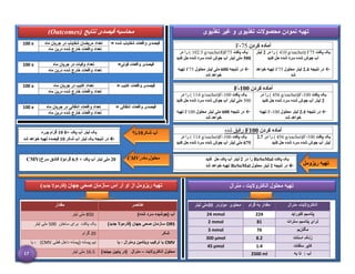 = ‫شده‬ ‫شفاياب‬ ‫واقعات‬ ‫فيصدی‬
‫ماه‬ ‫جريان‬ ‫در‬ ‫شفاياب‬ ‫ان‬ ‫مري‬ ‫تعداد‬
100 x
‫ماه‬ ‫درين‬ ‫شده‬ ‫خارج‬ ‫واقعات‬ ‫تعداد‬
‫واقعات‬ ‫فيصدی‬
‫فوتی‬
=
‫تعداد‬
‫وفيات‬
‫ماه‬ ‫جريان‬ ‫در‬
100 x
‫ماه‬ ‫درين‬ ‫شده‬ ‫خارج‬ ‫واقعات‬ ‫تعداد‬
‫واقعات‬ ‫فيصدی‬
‫غايب‬
=
‫تعداد‬
‫غايب‬
‫ماه‬ ‫جريان‬ ‫در‬
100 x
‫ماه‬ ‫درين‬ ‫شده‬ ‫خارج‬ ‫واقعات‬ ‫تعداد‬
‫فيصدی‬
‫واقعات‬
‫انتقالی‬
=
‫تعداد‬
‫انتقالی‬ ‫واقعات‬
‫ماه‬ ‫جريان‬ ‫در‬
100 x
‫ماه‬ ‫درين‬ ‫شده‬ ‫خارج‬ ‫واقعات‬ ‫تعداد‬
‫تغذيوی‬ ‫محصوالت‬ ‫نمودن‬ ‫تهيه‬
‫تغذيوی‬ ‫غير‬ ‫و‬
‫پاکت‬ ‫یک‬
ReSoMal
‫در‬ ‫را‬
2
‫حل‬ ‫پا‬ ‫آب‬ ‫لیتر‬
‫کنید‬

‫نتیجه‬ ‫در‬
2
‫محلول‬ ‫لیتر‬
ReSoMal
‫شد‬ ‫خواهد‬ ‫تهیه‬
‫پا‬ ‫آب‬ ‫لیتر‬ ‫یک‬
+
0
10
‫بوره‬ ‫گرام‬

‫شکر‬ ‫آب‬ ‫لیتر‬ ‫یک‬ ‫نتیجه‬ ‫در‬
10
‫شد‬ ‫خواهد‬ ‫تهیه‬ ‫فیصده‬
20
+ ‫پا‬ ‫آب‬ ‫لیتر‬ ‫ملی‬
6.5
(‫گرام‬
1
)‫سرخ‬ ‫قاشی‬
CMV
‫تهیه‬
‫محلول‬
‫الکتروالیت‬
-
‫منرال‬
‫شکر‬ ‫آب‬
%10
‫ریزومل‬ ‫تهیه‬
‫مادر‬ ‫محلول‬
CMV
‫عناصر‬
‫مقدار‬
‫آب‬
‫سرد‬ ‫(جوشيده‬
)‫شده‬
850
‫لیتر‬ ‫ملی‬
ORS
‫جهان‬ ‫صحی‬ ‫سازمان‬
)‫جديد‬ ‫(فارموال‬
‫ساختن‬ ‫برای‬ ‫پاکت‬ ‫یک‬
500
‫لیتر‬ ‫ملی‬
‫شکر‬
20
‫گرام‬
CMV
‫يا‬ ، ‫ومنرال‬ ‫ويتامين‬ ‫ترکيب‬ ‫يا‬
‫قطی‬ ‫داخل‬ ‫(پیمانه‬ ‫پیمانه‬ ‫نیم‬
CMV
‫یا‬ ، )
‫الکترواليت‬ ‫محلول‬
–
)‫ببينيد‬ ‫پايين‬ ‫(در‬ ‫منرال‬
16.5
‫لیتر‬ ‫ملی‬
‫تهیه‬
‫جهان‬ ‫صحی‬ ‫سازمان‬ ‫اس‬ ‫آر‬ ‫او‬ ‫از‬ ‫ریزومل‬
(
‫جدید‬ ‫فارموال‬
)
‫مولردر‬ ‫محتوی‬
20
‫ليتر‬ ‫ملی‬ ‫گرام‬ ‫به‬ ‫مقدار‬ ‫الکترواليت‬
-
‫منرال‬
24 mmol 224 ‫کلورايد‬ ‫پتاسيم‬
2 mmol 81 ‫سترات‬ ‫پتاسيم‬ ‫ترای‬
3 mmol 76 ‫مگنزيم‬
300 µmol 8.2 ‫استات‬ ‫زنک‬
45 µmol 1.4 ‫سلفات‬ ‫کاپر‬
2500 ml ‫به‬ ‫تا‬ : ‫آب‬
‫محاسبه‬
‫نتایج‬ ‫فیصدی‬
(
Outcomes
)
‫کردن‬ ‫آماده‬
F-75
‫پاکت‬ ‫یک‬
F75
(
1
102.5 g/sachet
(
‫در‬ ‫را‬
500
‫کنید‬ ‫حل‬ ‫شده‬ ‫سرد‬ ‫شده‬ ‫جوش‬ ‫آب‬ ‫لیتر‬ ‫ملی‬

‫نتیجه‬ ‫در‬
600
‫محلول‬ ‫لیتر‬ ‫ملی‬
F75
‫تهیه‬
‫شد‬ ‫خواهد‬
‫پاکت‬ ‫یک‬
F75
(
410 g/sachet
(
‫در‬ ‫را‬
2
‫لیتر‬
‫کنید‬ ‫حل‬ ‫شده‬ ‫سرد‬ ‫شده‬ ‫جوش‬ ‫آب‬

‫نتیجه‬ ‫در‬
2.4
‫محلول‬ ‫لیتر‬
F75
‫خواهد‬ ‫تهیه‬
‫شد‬
‫کردن‬ ‫آماده‬
F-100
‫پاکت‬ ‫یک‬
F-100
(
114 g/sachet
(
‫در‬ ‫را‬
500
‫کنید‬ ‫حل‬ ‫شده‬ ‫سرد‬ ‫شده‬ ‫جوش‬ ‫آب‬ ‫لیتر‬ ‫ملی‬

‫نتیجه‬ ‫در‬
600
‫محلول‬ ‫لیتر‬ ‫ملی‬
F100
‫تهیه‬
‫شد‬ ‫خواهد‬
‫پاکت‬ ‫یک‬
F-100
(
456 g/sachet
(
‫در‬ ‫را‬
2
‫کنید‬ ‫حل‬ ‫شده‬ ‫سرد‬ ‫شده‬ ‫جوش‬ ‫آب‬ ‫لیتر‬

‫نتیجه‬ ‫در‬
2.4
‫محلول‬ ‫لیتر‬
F-100
‫تهیه‬
‫شد‬ ‫خواهد‬
‫کردن‬ ‫آماده‬
F100
‫رقیق‬
‫شده‬
‫پاکت‬ ‫یک‬
F-100
(
114 g/sachet
(
‫در‬ ‫را‬
675
‫کنید‬ ‫حل‬ ‫شده‬ ‫سرد‬ ‫شده‬ ‫جوش‬ ‫آب‬ ‫لیتر‬ ‫ملی‬
‫پاکت‬ ‫یک‬
F-100
(
456 g/sachet
(
‫در‬ ‫را‬
2.7
‫کنید‬ ‫حل‬ ‫شده‬ ‫سرد‬ ‫شده‬ ‫جوش‬ ‫آب‬ ‫لیتر‬
17
 