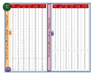‫طفل‬ ‫وزن‬
‫به‬ (kg)
‫حجم‬
F-75
‫تغذيه‬ ‫فی‬ ‫در‬
(ml)a
‫روزانه‬ ‫مجموع‬
(130 ml/kg)
80
%
‫مجموع‬
‫روزانه‬
(
a
‫اقل‬ ‫حد‬
)
‫هر‬ ‫تغذیه‬
2
‫ساعته‬
b
‫هر‬ ‫نغذیه‬
3
‫ساعته‬
c
‫هر‬ ‫تغذیه‬
4
‫ساعته‬
3.0
3.2
3.4
3.6
3.8
4.0
4.2
4.4
4.6
4.8
5.0
5.2
5.4
5.6
5.8
6.0
6.2
6.4
6.6
6.8
7.0
7.2
7.4
7.6
7.8
8.0
8.2
8.4
8.6
8.8
9.0
9.2
25
25
30
30
30
35
35
35
40
40
40
45
45
45
50
50
50
55
55
55
60
60
60
65
65
65
70
70
70
75
75
75
40
40
45
45
50
50
55
55
60
60
65
65
70
70
75
75
80
80
85
85
90
90
95
95
100
100
105
105
110
110
115
115
50
55
60
60
65
65
70
75
75
80
85
85
90
95
95
100
105
105
110
115
115
120
125
125
130
135
135
140
145
145
150
155
300
320
340
360
380
400
420
440
460
480
500
520
540
560
580
600
620
640
660
680
700
720
740
760
780
800
820
840
860
880
900
920
240
255
270
290
305
320
335
350
370
385
400
415
430
450
465
480
495
510
530
545
560
575
590
610
625
640
655
670
690
705
720
735
9.4
9.6
9.8
10.0
10.2
10.4
10.6
10.8
11.0
11.2
11.4
11.6
11.8
12.0
80
80
80
85
85
85
90
90
90
95
95
95
100
100
120
120
125
125
130
130
135
135
140
140
145
145
150
150
155
160
165
165
170
175
175
180
185
185
190
195
195
200
940
960
980
1000
1020
1040
1060
1080
1100
1120
1140
1160
1180
1200
750
770
785
800
815
830
850
865
880
595
910
930
945
960
‫طفل‬ ‫وزن‬
‫به‬
(kg)
‫حجم‬
F-75
‫تغذيه‬ ‫فی‬ ‫در‬
(ml)a
‫روزانه‬ ‫مجموع‬
(130 ml/kg)
80
%
‫مجموع‬
‫روزانه‬
(
a
‫اقل‬ ‫حد‬
)
‫هر‬ ‫تغذیه‬
2
‫ساعته‬
b
‫هر‬ ‫نغذیه‬
3
‫ساعته‬
c
‫هر‬ ‫تغذیه‬
4
‫ساعته‬
2.0
2.2
2.4
2.6
2.8
3.0
3.2
3.4
3.6
3.8
4.0
4.2
4.4
4.6
4.8
5.0
5.2
5.4
5.6
5.8
6.0
6.2
6.4
6.6
6.8
7.0
7.2
7.4
7.6
7.8
8.0
8.2
8.4
20
25
25
30
30
35
35
35
40
40
45
45
50
50
55
55
55
60
60
65
65
70
70
75
75
75
80
80
85
85
90
90
90
30
35
40
45
45
50
55
55
60
60
65
70
70
75
80
80
85
90
90
95
100
100
105
110
110
115
120
120
125
130
130
135
140
45
50
55
55
60
65
70
75
80
85
90
90
95
100
105
110
115
120
125
130
130
135
140
145
150
155
160
160
165
170
175
180
185
260
286
312
338
364
390
416
442
468
494
520
546
572
598
624
650
676
702
728
754
780
806
832
858
884
910
936
962
988
1014
1040
1066
1092
210
230
250
265
290
310
335
355
375
395
415
435
460
480
500
520
540
560
580
605
625
645
665
685
705
730
750
770
790
810
830
855
875
8.6
8.8
9.0
9.2
9.4
9.6
9.8
10.0
95
95
100
100
105
105
110
110
140
145
145
150
155
155
160
160
190
195
200
200
205
210
215
220
1118
1144
1170
1196
1222
1248
1274
1300
895
915
935
960
980
1000
1020
1040
‫مرجع‬
‫کارت‬
F-75
-
‫شديد‬
‫اذيما‬
‫با‬
‫اطفال‬
‫برای‬
‫تغذيه‬
‫حجم‬
+++
‫مرجع‬
‫کارت‬
F-75
-
‫اذيما‬
‫بدون‬
‫اطفال‬
‫برای‬
‫تغذيه‬
‫حجم‬
‫اذيما‬
++،+
‫يا‬
1
2
‫ضمیمه‬
(
1
)
18
 