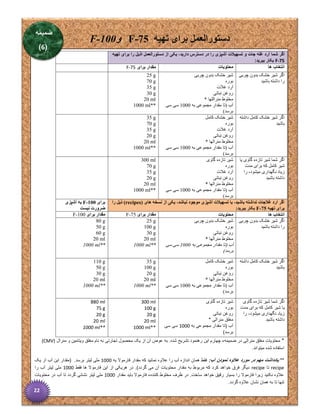 ‫د‬
‫برای‬ ‫ستورالعمل‬
‫تهیه‬
F-75
‫و‬
F-100
‫شما‬ ‫اگر‬
‫جات‬ ‫غله‬ ‫آرد‬
‫از‬ ‫يکی‬ ،‫داريد‬ ‫دسترس‬ ‫در‬ ‫را‬ ‫آشپزی‬ ‫تسهيالت‬ ‫و‬
‫دستورالعمل‬
‫ا‬
‫ذيل‬
‫برای‬ ‫را‬
‫تهيه‬
F-75
:‫ببريد‬ ‫بکار‬
‫ها‬ ‫انتخاب‬
‫محتويات‬
‫برای‬ ‫مقدار‬
F-75
‫چربی‬ ‫بدون‬ ‫خشک‬ ‫شیر‬ ‫اگر‬
‫باشید‬ ‫داشته‬ ‫را‬
‫چربی‬ ‫بدون‬ ‫خشک‬ ‫شیر‬
‫بوره‬
‫غالت‬ ‫آرد‬
‫نباتی‬ ‫روغن‬
* ‫منراللها‬ ‫مخلوط‬
‫(تا‬ ‫آب‬
‫به‬ ‫مجموعی‬ ‫مقدار‬
1000
‫سی‬ ‫سی‬
)‫برسد‬
25 g
70 g
35 g
30 g
20 ml
1000 ml**
‫داشته‬ ‫کامل‬ ‫خشک‬ ‫شیر‬ ‫اگر‬
‫باشید‬
‫کامل‬ ‫خشک‬ ‫شیر‬
‫بوره‬
‫غالت‬ ‫آرد‬
‫نباتی‬ ‫روغن‬
* ‫منرالها‬ ‫مخلوط‬
‫به‬ ‫مجموعی‬ ‫مقدار‬ ‫(تا‬ ‫آب‬
1000
‫سی‬ ‫سی‬
)‫برسد‬
35 g
70 g
35 g
20 g
20 ml
1000 ml**
‫گاوی‬ ‫تازهء‬ ‫شیر‬ ‫شما‬ ‫اگر‬
‫یا‬
‫مدت‬ ‫برای‬ ‫که‬ ‫کامل‬ ‫شیر‬
‫را‬ ،‫میشود‬ ‫نگهداری‬ ‫زیاد‬
‫باشید‬ ‫داشته‬
‫گاوی‬ ‫تازهء‬ ‫شیر‬
‫بوره‬
‫غالت‬ ‫آرد‬
‫نباتی‬ ‫روغن‬
* ‫منرالها‬ ‫مخلوط‬
‫به‬ ‫مجموعی‬ ‫مقدار‬ ‫(تا‬ ‫آب‬
1000
‫سی‬ ‫سی‬
)‫برسد‬
300 ml
70 g
35 g
20 g
20 ml
1000 ml**
،‫نباشد‬ ‫موجود‬ ‫آشپزی‬ ‫تسهیالت‬ ‫یا‬ ،‫باشید‬ ‫نداشته‬ ‫غالجات‬ ‫آرد‬ ‫اگر‬
( ‫های‬ ‫نسخه‬ ‫از‬ ‫یکی‬
recipes
‫را‬ ‫ذیل‬ )
‫تهیه‬ ‫برای‬
F-75
:‫ببرید‬ ‫بکار‬
‫برای‬
F-100
‫آشپزی‬ ‫به‬
‫نیست‬ ‫ضرورت‬
‫ها‬ ‫انتخاب‬
‫محتویات‬
‫برای‬ ‫مقدار‬
F-75
‫برای‬ ‫مقدار‬
F-100
‫چربی‬ ‫بدون‬ ‫خشک‬ ‫شیر‬ ‫اگر‬
‫باشید‬ ‫داشته‬ ‫را‬
‫چربی‬ ‫بدون‬ ‫خشک‬ ‫شیر‬
‫بوره‬
‫نباتی‬ ‫روغن‬
* ‫منرالها‬ ‫مخلوط‬
‫به‬ ‫مجموعی‬ ‫مقدار‬ ‫(تا‬ ‫آب‬
1000
‫سی‬ ‫سی‬
)‫برسد‬
25 g
100 g
30 g
20 ml
1000 ml**
80 g
50 g
60 g
20 ml
1000 ml**
‫داشته‬ ‫کامل‬ ‫خشک‬ ‫شیر‬ ‫اگر‬
‫باشید‬
‫کامل‬ ‫خشک‬ ‫شیر‬
‫بوره‬
‫نباتی‬ ‫روغن‬
* ‫منرالها‬ ‫مخلوط‬
‫به‬ ‫مجموعی‬ ‫مقدار‬ ‫(تا‬ ‫آب‬
1000
‫سی‬ ‫سی‬
)‫برسد‬
35 g
100 g
20 g
20 ml
1000 ml**
110 g
50 g
30 g
20 ml
1000 ml**
‫گاوی‬ ‫تازهء‬ ‫شیر‬ ‫شما‬ ‫اگر‬
‫مدت‬ ‫برای‬ ‫که‬ ‫کامل‬ ‫شیر‬ ‫یا‬
‫را‬ ،‫میشود‬ ‫نگهداری‬ ‫زیاد‬
‫باشید‬ ‫داشته‬
‫گاوی‬ ‫تازهء‬ ‫شیر‬
‫بوره‬
‫نباتی‬ ‫روغن‬
* ‫منرالی‬ ‫مغلق‬
‫به‬ ‫مجموعی‬ ‫مقدار‬ ‫(تا‬ ‫آب‬
1000
‫سی‬ ‫سی‬
)‫برسد‬
300 ml
100 g
20 g
20 ml
1000 ml**
880 ml
75 g
20 g
20 ml
1000 ml**
*
‫منرال‬ ‫و‬ ‫ویتامین‬ ‫مغلق‬ ‫نام‬ ‫به‬ ‫تجارتی‬ ‫محصول‬ ‫یک‬ ‫از‬ ‫آن‬ ‫عوض‬ ‫به‬ .‫شده‬ ‫تشریح‬ ‫رهنمود‬ ‫این‬ ‫اهارم‬ ‫ضمیمهء‬ ‫در‬ ‫منرالی‬ ‫مغلق‬ ‫محتویات‬
(CMV)
.‫میتواند‬ ‫شده‬ ‫استفاده‬
**
:‫آب‬ ‫نمودن‬ ‫عالوه‬ ‫مورد‬ ‫در‬ ‫مهم‬ ‫يادداشت‬
‫به‬ ‫فارموال‬ ‫مقدار‬ ‫که‬ ‫نمائید‬ ‫عالوه‬ ‫را‬ ‫آب‬ ‫اندازه‬ ‫همان‬ ‫فقط‬
1000
.‫برسد‬ ‫لیتر‬ ‫ملی‬
‫یک‬ ‫از‬ ‫آب‬ ‫این‬ ‫(مقدار‬
recipe
‫تا‬
recipe
‫فقط‬ ‫ها‬ ‫فارموال‬ ‫این‬ ‫از‬ ‫هریکی‬ ‫در‬ .)‫گردد‬ ‫می‬ ‫آن‬ ‫محتویات‬ ‫مقدار‬ ‫به‬ ‫مربوط‬ ‫که‬ ‫کرد‬ ‫خواهد‬ ‫فرق‬ ‫دیگر‬
1000
‫را‬ ‫آب‬ ‫لیتر‬ ‫ملی‬
‫مقدار‬ ‫باید‬ ‫فارموال‬ ‫کنندهء‬ ‫مخلوط‬ ‫ظرف‬ ‫در‬ .‫ساخت‬ ‫خواهد‬ ‫رقیق‬ ‫بسیار‬ ‫را‬ ‫فارموال‬ ‫زیرا‬ ‫نکنید‬ ‫عالوه‬
1000
‫نشان‬ ‫لیتر‬ ‫ملی‬
‫محتویات‬ ‫در‬ ‫آب‬ ‫تا‬ ‫گردد‬ ‫ی‬
.‫گردد‬ ‫عالوه‬ ‫نشان‬ ‫همان‬ ‫به‬ ‫تا‬ ‫تنها‬
22
‫ميمه‬
(
6
)
 
