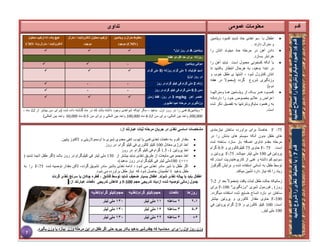 ‫قدم‬

‫ویتامین‬ ‫کمبود‬ ‫شدید‬ ‫حاد‬ ‫تغذی‬ ‫سو‬ ‫با‬ ‫اطفال‬
. ‫دارند‬ ‫منرال‬ ‫و‬

‫را‬ ‫انتان‬ ‫میتوند‬ ‫حاد‬ ‫مرحله‬ ‫در‬ ‫آهن‬ ‫دادن‬
.‫بسازد‬ ‫خرابتر‬

‫را‬ ‫آهن‬ ‫نباید‬ ‫است‬ ‫معمول‬ ‫کمخونی‬ ‫آنکه‬ ‫با‬
،‫بدهید‬ ‫ابتدا‬ ‫در‬
‫هرحال‬ ‫به‬
‫تا‬ ‫بکشید‬ ‫انتظار‬
‫اشتها‬ ، ‫شود‬ ‫کنترول‬ ‫انتان‬
‫ی‬
‫و‬ ‫خوب‬ ‫طفل‬
‫گردد‬ ‫شروع‬ ‫وزنگیری‬
‫هفته‬ ‫در‬ ‫(معموآل‬
)‫دوم‬

‫وووا‬‫و‬‫ومنراله‬ ‫هوووا‬ ‫وووامین‬‫و‬‫ویت‬ ‫از‬ ‫یوووک‬ ‫ووور‬‫و‬‫ه‬ ‫کمبوووود‬
‫دارندکوه‬ ‫را‬ ‫خوود‬ ‫بخصوص‬ ‫عالیم‬ ‫و‬ ‫اعراض‬
‫شده‬ ‫ذکر‬ ‫تفصیل‬ ‫به‬ ‫مایکرونترنتها‬ ‫رهنمود‬ ‫به‬
‫است‬
.
‫تداوی‬ ‫عمومی‬ ‫معلومات‬
‫و‬ ‫منرال‬ ‫مخلوط‬
‫ویتامین‬
(
CMV
)
‫موجود‬
‫منرال‬ / ‫الکتروالیت‬ ‫محلول‬ ‫ترکیب‬
‫موجود‬
‫محلول‬ ‫ترکیب‬ ‫نه‬ ،‫یک‬ ‫هیچ‬
‫ونه‬ ‫منرال‬ / ‫الکتروالیت‬
CMV
‫ويتامين‬
A
*‫اول‬ ‫روز‬ ‫در‬



‫هفته‬ ‫دو‬ ‫اقل‬ ‫حد‬ ‫برای‬ ‫روزانه‬
‫ويتامين‬ ‫مولتی‬
-


‫فوليک‬ ‫اسيد‬
1
( ‫روزانه‬ ‫گرام‬ ‫ملی‬
5
‫گرام‬ ‫ملی‬
)‫اول‬ ‫روز‬ ‫در‬



‫زنک‬
2
‫روز‬ ‫در‬ ‫گرام‬ ‫کيلو‬ ‫فی‬ ‫گرام‬ ‫ملی‬
-
-

‫مس‬
0.3
‫روز‬ ‫در‬ ‫گرام‬ ‫کيلو‬ ‫فی‬ ‫گرام‬ ‫ملی‬
-
-

‫آهن‬ ‫عنصر‬
mg/kg
3
‫روز‬ ‫در‬
‫زمان‬ ‫فقط‬ ،
.‫تغذيوی‬ ‫احيا‬ ‫مرحله‬ ‫در‬ ‫وزنگيری‬



*
‫ویتامین‬
A
‫فمی‬
‫را‬
‫اول‬ ‫روز‬ ‫در‬
، ‫بدهید‬
‫داده‬ ‫گذشته‬ ‫ماه‬ ‫در‬ ‫که‬ ‫باشد‬ ‫داشته‬ ‫وجود‬ ‫شواهدی‬ ‫اینکه‬ ‫مگر‬
‫شده‬
‫از‬ ‫بیشتر‬ ‫سن‬ ‫(برای‬
12
، ‫ماه‬
200,000
‫سن‬ ‫برای‬ ،‫المللی‬ ‫بین‬ ‫واحد‬
6-12
‫ماه‬
100,000
‫المللی‬ ‫بین‬ ‫واحد‬
‫و‬
‫سن‬ ‫برای‬
0-5
‫ماه‬
50,000
)‫المللی‬ ‫بین‬ ‫واحد‬
:‫از‬ ‫عبارتند‬ ‫ثبات‬ ‫مرحله‬ ‫جریان‬ ‫در‬ ‫تغذی‬ ‫اساسی‬ ‫مشخصات‬

‫اوسموال‬ ‫با‬ ‫شیری‬ ‫معدوی‬ ‫انفی‬ ‫تیوب‬ ‫یا‬ ‫فمی‬ ‫تغذی‬ ‫دفعات‬ ‫به‬ ‫و‬ ‫کم‬ ‫مقدار‬
.‫پایین‬ ‫الکتوز‬ ‫و‬ ‫ریتی‬

‫معادل‬ ‫انرژی‬ ‫اخذ‬
100
‫روز‬ ‫در‬ ‫گرام‬ ‫کیلو‬ ‫فی‬ ‫کالوری‬ ‫کیلو‬

‫پروتین‬ ‫اخذ‬
1
-
1.5
‫روز‬ ‫در‬ ‫گرام‬ ‫کیلو‬ ‫فی‬ ‫گرام‬

‫از‬ ‫بیشتر‬ ‫نباید‬ ‫تغذی‬ ‫طریق‬ ‫از‬ ‫مایعات‬ ‫مجموعی‬ ‫اخذ‬
130
( ‫شدید‬ ‫اذیما‬ ‫طفل‬ ‫(اگر‬ ‫باشد‬ ‫روز‬ ‫در‬ ‫کیلوگرام‬ ‫فی‬ ‫لیتر‬ ‫ملی‬
)+++
100
،)‫بدهید‬ ‫روز‬ ‫در‬ ‫کیلوگرام‬ ‫فی‬ ‫لیتر‬ ‫ملی‬

‫شده‬ ‫توصیه‬ ‫مقدار‬ ‫الکن‬ ،‫گردد‬ ‫تشویق‬ ‫مادر‬ ‫باشیر‬ ‫تغذی‬ ‫ادامه‬ ، ‫شود‬ ‫می‬ ‫تغذی‬ ‫مادر‬ ‫شیر‬ ‫با‬ ‫طفل‬ ‫اگر‬
F-75
‫به‬ ‫را‬
.‫شود‬ ‫می‬ ‫برآورده‬ ‫طفل‬ ‫نیاز‬ ‫که‬ ‫شود‬ ‫حاصل‬ ‫اطمینان‬ ‫تا‬ ‫بدهید‬ ‫طفل‬
‫تو‬ ‫شايد‬ ‫عيف‬ ‫بسيار‬ ‫اطفال‬ .‫شوند‬ ‫تغذی‬ ‫پياله‬ ‫با‬ ‫بايد‬ ‫اطفال‬
‫س‬
‫سرن‬ ‫يا‬ ‫چکان‬ ‫قطره‬ ، ‫قاشق‬ ‫ط‬
‫ج‬
‫گردند‬ ‫تغذی‬
‫حجم‬ ‫تدريجی‬ ‫ازدياد‬ ‫شده‬ ‫توصيه‬ ‫زمانی‬ ‫جدول‬
100
-
F
‫از‬ ‫عبارنتد‬ ‫دفعات‬ ‫تدريجی‬ ‫کاهش‬ ‫و‬
:
‫روزها‬
‫دفعات‬
‫تغذیه‬/‫گرام‬ ‫کیلو‬/‫حجم‬
‫تغذیه‬/‫گرام‬ ‫کیلو‬/‫حجم‬
۱
-
۲
۲
‫ساعته‬
۱۱
‫لیتر‬ ‫ملی‬
۱۳۰
‫لیتر‬ ‫ملی‬
۳
-
۵
۳
‫ساعته‬
۱۶
‫لیتر‬ ‫ملی‬
۱۳۰
‫لیتر‬ ‫ملی‬
۶
+
۴
‫ساعته‬
۲۲
‫لیتر‬ ‫ملی‬
۱۳۰
‫لیتر‬ ‫ملی‬
.‫بگیرد‬ ‫وزن‬ ‫یا‬ ‫ببازد‬ ‫وزن‬ ‫مرحله‬ ‫این‬ ‫در‬ ‫طفل‬ ‫اگر‬ ‫حتی‬ ‫ببرید‬ ‫بکار‬ ‫بدهید‬ ‫چقدرشیر‬ ‫که‬ ‫محاسبه‬ ‫برای‬ ‫را‬ ‫اول‬ ‫روز‬ ‫وزن‬
F
‫نیازمندی‬ ‫ساختن‬ ‫برآورده‬ ‫برای‬ ً‫ا‬‫خاصت‬
‫در‬ ‫را‬ ‫بدنش‬ ‫های‬ ‫سیستم‬ ‫آنکه‬ ‫بدون‬ ‫طفل‬ ‫های‬
‫سازد‬ ‫بار‬ ‫اضافه‬ ‫تداوی‬ ‫مقدم‬ ‫مرحله‬
‫شده‬ ‫ساخته‬
.‫است‬
F- 75
‫حاوی‬
75
‫و‬ ‫کیلوکالوری‬
0.9
‫گرام‬
‫فی‬ ‫پروتین‬
100
.‫میباشد‬ ‫لیتر‬ ‫ملی‬
F-75
‫و‬ ‫پروتین‬
‫که‬ ‫استن‬ ‫کاربوهایدریت‬ ‫از‬ ‫غنی‬ ‫و‬ ‫داشته‬ ‫کم‬ ‫سودیم‬
‫گلوکوز‬ ‫برایش‬ ‫و‬ ‫شده‬ ‫استفاده‬ ‫آسانی‬ ‫به‬ ‫طفل‬ ‫توسط‬
.‫میکند‬ ‫تأمین‬ ‫دارد‬ ‫نیاز‬ ‫که‬ ‫را‬ ‫زیاد‬
ً‫ال‬‫(معمو‬ ‫یافت‬ ‫ثبات‬ ‫طفل‬ ‫حالت‬ ‫زمانیکه‬
‫از‬ ‫بعد‬
2
-
7
"‫"وزنگیری‬ ‫شیری‬ ‫فورمول‬ ‫ن‬ )‫روز‬
F-100
‫برای‬
.‫میگردد‬ ‫استفاده‬ ‫شده‬ ‫ضایع‬ ‫انساج‬ ‫باره‬ ‫دو‬ ‫ساختن‬
F-100
‫بیشتر‬ ‫پروتین‬ ‫و‬ ‫کالوری‬ ‫مقدار‬ ‫حاوی‬
:‫است‬
100
‫و‬ ‫کالوری‬ ‫کیلو‬
2.9
‫في‬ ‫پروتین‬ ‫گرام‬
100
‫لیتر‬ ‫ملی‬
.
‫قدم‬
6
:
‫نمایید‬
‫اصالح‬
‫را‬
‫مایکرونترنتها‬
‫کمبود‬
‫قدم‬
7
:
‫نماييد‬
‫شروع‬
‫را‬
‫تغذی‬
‫احتياط‬
‫با‬
7
 