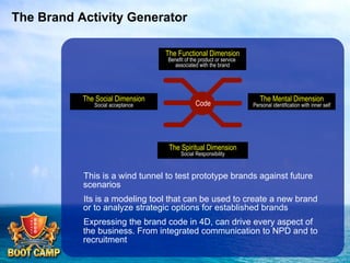 The Brand Activity Generator
The Functional Dimension
Benefit of the product or service
associated with the brand

The Social Dimension
Social acceptance

Code

The Mental Dimension

Personal identification with inner self

The Spiritual Dimension
Social Responsibility

 This is a wind tunnel to test prototype brands against future
scenarios
 Its is a modeling tool that can be used to create a new brand
or to analyze strategic options for established brands
 Expressing the brand code in 4D, can drive every aspect of
the business. From integrated communication to NPD and to
recruitment

 