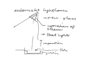 Sambuichi Workshop Karch 2008