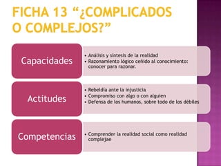 • Análisis y síntesis de la realidad
Capacidades    • Razonamiento lógico ceñido al conocimiento:
                 conocer para razonar.



               • Rebeldía ante la injusticia
               • Compromiso con algo o con alguien
 Actitudes     • Defensa de los humanos, sobre todo de los débiles




Competencias   • Comprender la realidad social como realidad
                 complejae
 