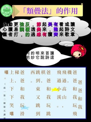 「類疊法」的作用

。的動更強反，節起美有看或讓
心讀易調覆透奏來，整起詩文
靈者打，的過感有讀齊來歌章

！用的明來首讓
吧妙它說詩這

嘻上梯爸
。
上，爸

（
南
一
第
二
冊
第
五
課
習

西跳棋爸

飛飛機爸

。到，爸

過過，爸爸

下

和

東

和

小高

和爸

下

我

又

我

溪山

我和

笑

玩

跳

玩

。，

玩我

嘻

滑

到

跳

飛

 