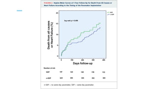 Same-Day Permanent Pacemaker Implantation Following Transcatheter ...