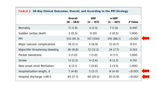 Same-Day Permanent Pacemaker Implantation Following Transcatheter ...