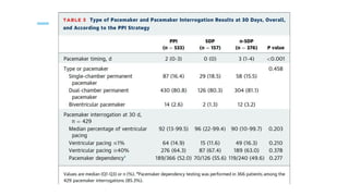 Same-Day Permanent Pacemaker Implantation Following Transcatheter ...