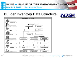 SAME/IFMA Facilities Management Workshop | www.same.org/fmworkshop | #FMWORKSHOP
Builder Inventory Data Structure
12
 