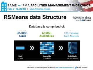 SAME/IFMA Facilities Management Workshop | www.same.org/fmworkshop | #FMWORKSHOP
RSMeans data Structure
Database is comprised of:
125+ Square
Foot Models
12,000+
Assemblies
85,000+
Units
 