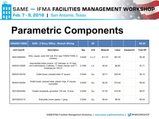 SAME/IFMA Facilities Management Workshop | www.same.org/fmworkshop | #FMWORKSHOP
Parametric Components
D50200119000 DOE - 2 Story Office - Branch Wiring SF $2.29
Unit Cost ID Description Qty Unit Material Labor Equipment Total OP
260519900940
Wire, copper, solid, 600 volt, #12, type THWN-THHN, in
raceway
0.0040 C.L.F. $11.75 $61.50 $0.29
260533132500
Intermediate metal conduit, 1/2" diameter, to 10' high,
incl 2 terminations, 2 elbows, 11 beam clamps, and 11
couplings per 100 LF
0.1850 L.F. $2.42 $6.80 $1.71
260533160150 Outlet boxes, pressed steel, 4" square 0.0040 Ea. $3.17 $34.00 $0.15
260533160300
Outlet boxes, pressed steel, plaster rings, 4" square,
concealed
0.0040 Ea. $2.24 $10.60 $0.05
262726202460 Duplex receptacle, grounded, 120 volt, 15 amp 0.0040 Ea. $1.39 $16.95 $0.07
262726203110 Wall plate, brown plastic, 1 gang 0.0040 Ea. $0.42 $8.50 $0.04
 