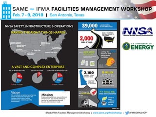 SAME/IFMA Facilities Management Workshop | www.same.org/fmworkshop | #FMWORKSHOP
 