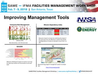 SAME/IFMA Facilities Management Workshop | www.same.org/fmworkshop | #FMWORKSHOP
Improving Management Tools
Mission Dependency IndexEnterprise Risk Management
BUILDER G2
Award-winning program management system to analyze
data
https://nnsa.energy.gov/g2
Measures impact to mission by combining the impact if
the asset were lost, the difficulty to replace the asset &
interdependency of assets to calculate a score from 1 to
100
Measures likelihood of impact to mission occurring
by capturing condition & functionality at sub-asset
level
New data-driven, risk-informed tools
MDI Site Building Asset Name LOB Condition RPV GSF Age
100 Y-12 ELECT DIST Electrical Distribution Inadequate $1,286.1M - 60
100 Y-12 9212 Production Inadequate $960.0M 442,317 71
87 Y-12 9401-07 Steam Plant Adequate $49.5M 19,200 7
87 Y-12 742-000 Elza Switch Yard Inadequate $6.3M - 18
 