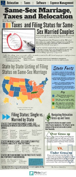 Infographic: Same-Sex Marriage, Taxes and Relocation