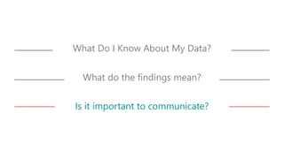 What Do I Know About My Data?
What do the findings mean?
Is it important to communicate?
 