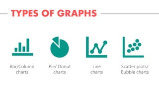 TYPES OF GRAPHS
Bar/Column
charts
Pie/ Donut
charts
Line
charts
Scatter plots/
Bubble charts
 