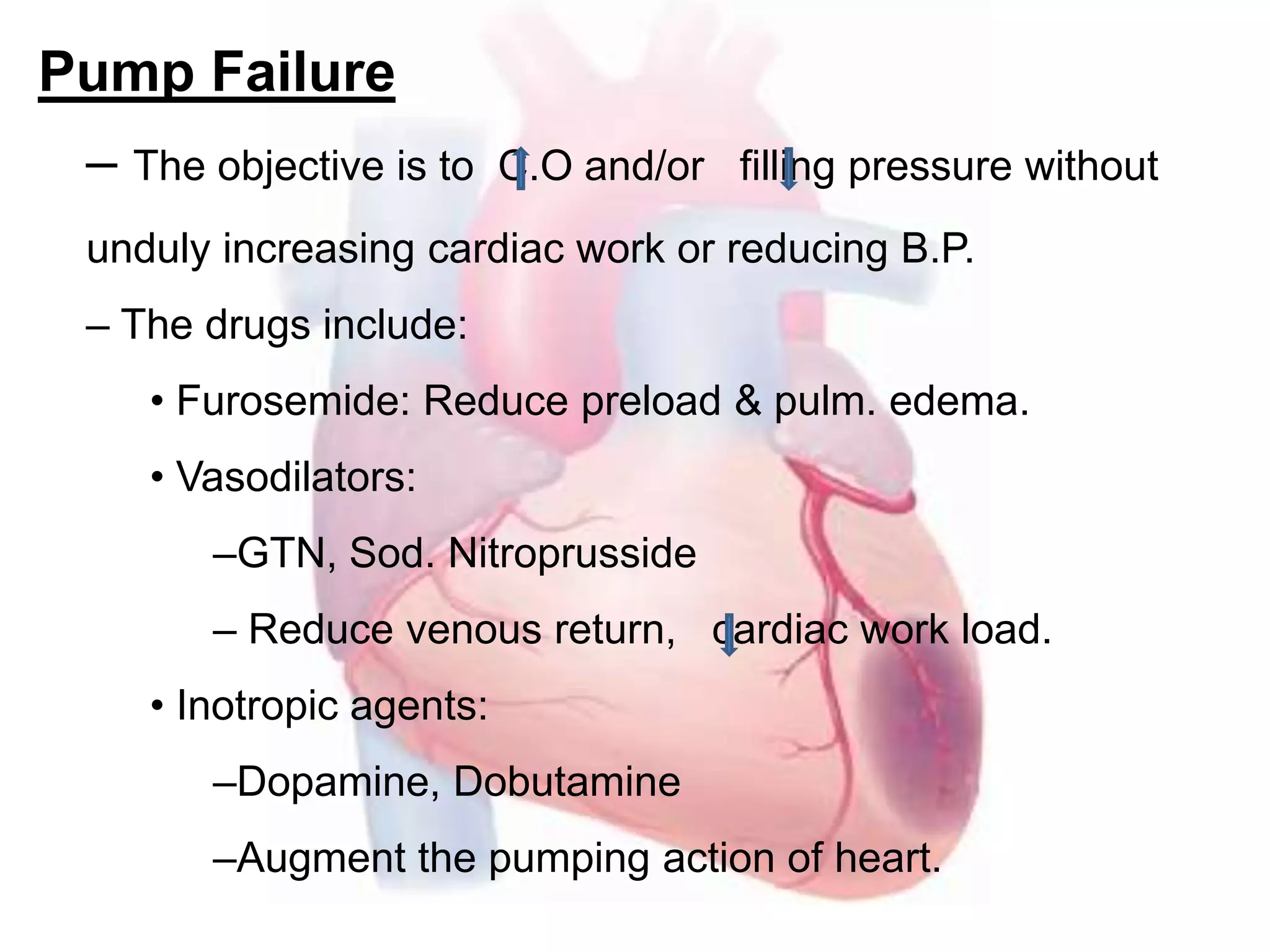 Pump Failure
– The objective is to C.O and/or filling pressure without
unduly increasing cardiac work or reducing B.P.
– The drugs include:
• Furosemide: Reduce preload & pulm. edema.
• Vasodilators:
–GTN, Sod. Nitroprusside
– Reduce venous return, cardiac work load.
• Inotropic agents:
–Dopamine, Dobutamine
–Augment the pumping action of heart.
 