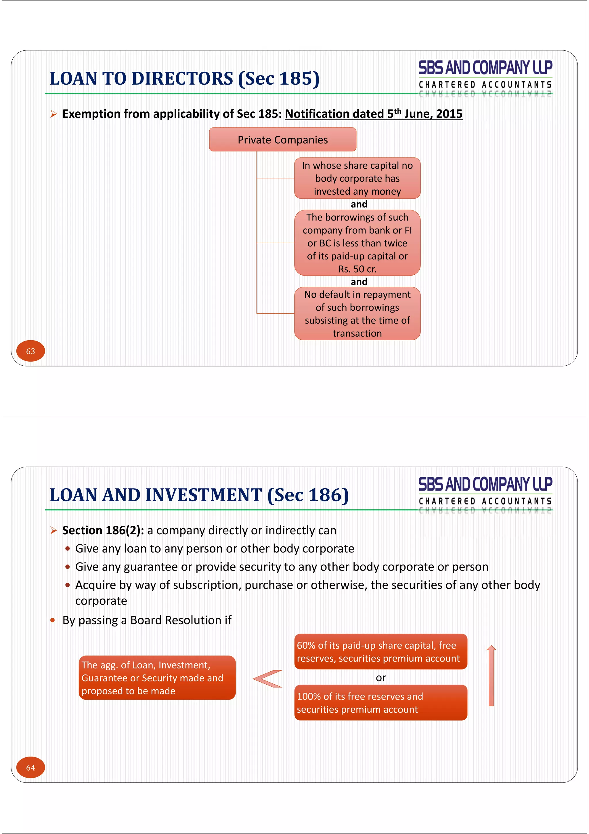 63
 Exemption from applicability of Sec 185: Notification dated 5th June, 2015
LOAN	TO	DIRECTORS	(Sec	185)
Private Companies
In whose share capital no 
body corporate has 
invested any money
The borrowings of such 
company from bank or FI 
or BC is less than twice 
of its paid‐up capital or 
Rs. 50 cr.
No default in repayment 
of such borrowings 
subsisting at the time of 
transaction
and
and
64
 Section 186(2): a company directly or indirectly can
 Give any loan to any person or other body corporate
 Give any guarantee or provide security to any other body corporate or person
 Acquire by way of subscription, purchase or otherwise, the securities of any other body 
corporate
 By passing a Board Resolution if 
LOAN	AND	INVESTMENT	(Sec	186)
The agg. of Loan, Investment, 
Guarantee or Security made and 
proposed to be made
The agg. of Loan, Investment, 
Guarantee or Security made and 
proposed to be made
60% of its paid‐up share capital, free 
reserves, securities premium account
60% of its paid‐up share capital, free 
reserves, securities premium account
100% of its free reserves and 
securities premium account
100% of its free reserves and 
securities premium account
or
 