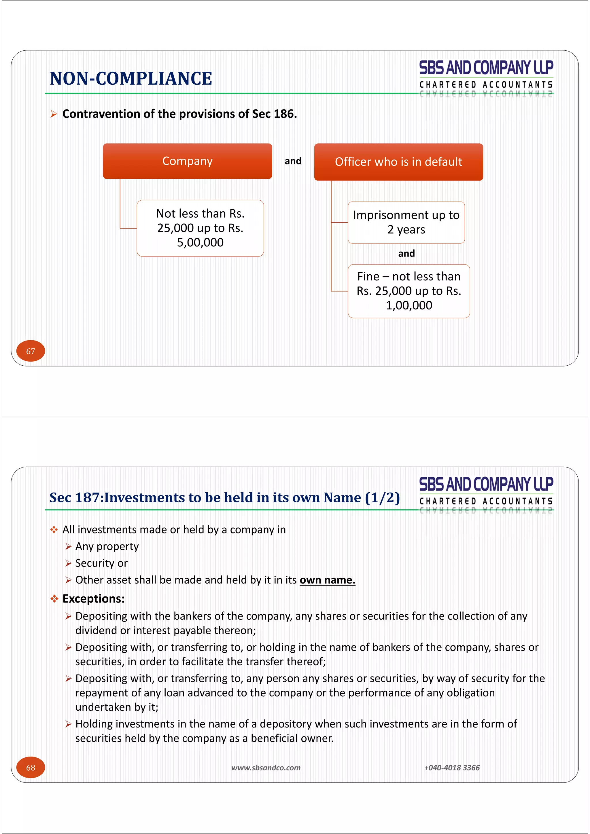 67
 Contravention of the provisions of Sec 186.
NON‐COMPLIANCE
CompanyCompany
Not less than Rs. 
25,000 up to Rs. 
5,00,000
Officer who is in defaultOfficer who is in default
Imprisonment up to 
2 years
Fine – not less than 
Rs. 25,000 up to Rs. 
1,00,000
and
and
www.sbsandco.com                +040‐4018 3366 68
 All investments made or held by a company in
 Any property
 Security or
 Other asset shall be made and held by it in its own name.
 Exceptions:
 Depositing with the bankers of the company, any shares or securities for the collection of any 
dividend or interest payable thereon;
 Depositing with, or transferring to, or holding in the name of bankers of the company, shares or 
securities, in order to facilitate the transfer thereof;
 Depositing with, or transferring to, any person any shares or securities, by way of security for the 
repayment of any loan advanced to the company or the performance of any obligation 
undertaken by it;
 Holding investments in the name of a depository when such investments are in the form of 
securities held by the company as a beneficial owner.
Sec	187:Investments	to	be	held	in	its	own	Name	(1/2)
 