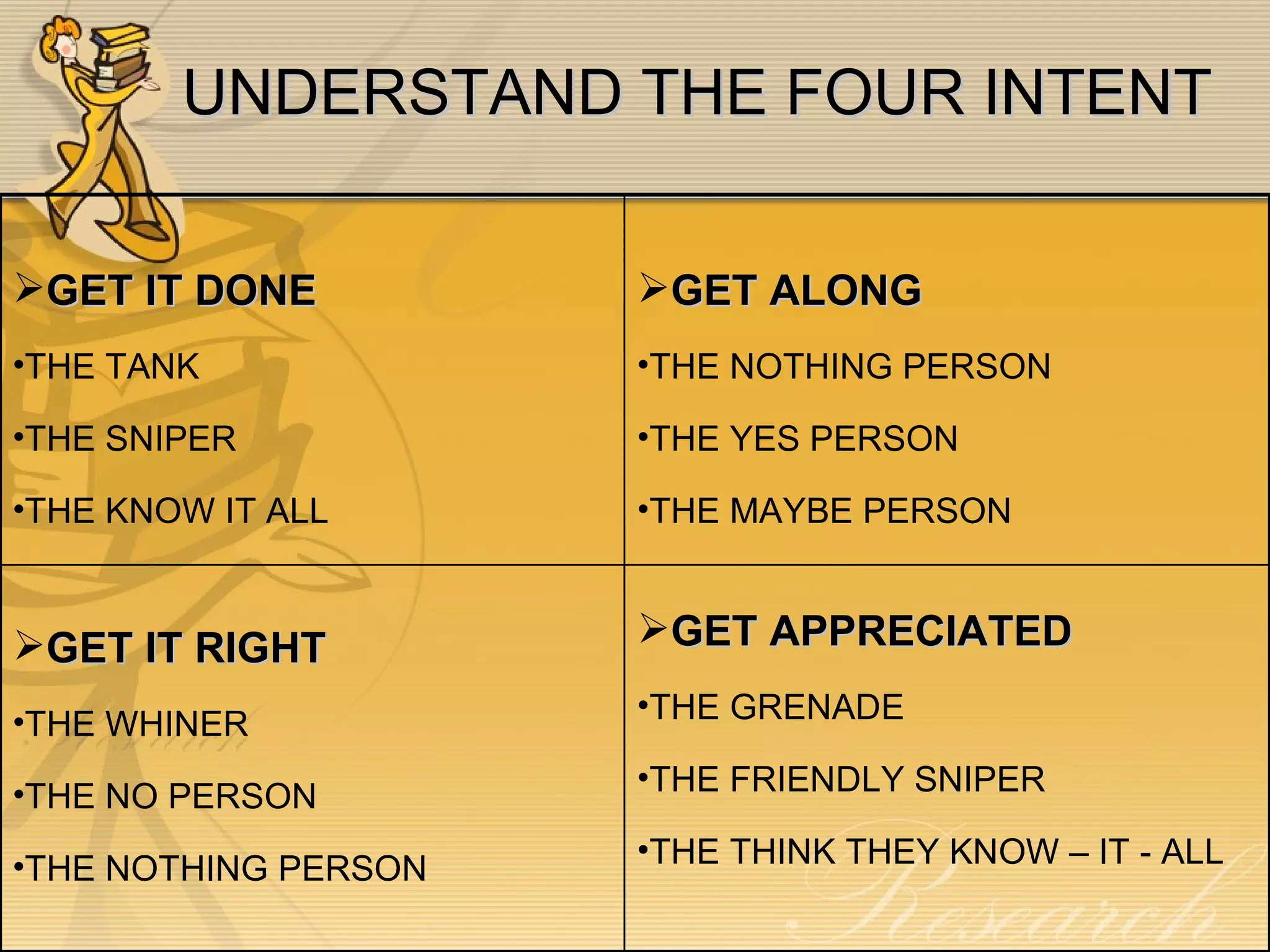 UNDERSTAND THE FOUR INTENT GET APPRECIATED THE GRENADE THE FRIENDLY SNIPER THE THINK THEY KNOW – IT - ALL GET IT RIGHT THE WHINER  THE NO PERSON THE NOTHING PERSON GET ALONG THE NOTHING PERSON THE YES PERSON THE MAYBE PERSON GET IT DONE THE TANK THE SNIPER THE KNOW IT ALL 