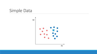 Simple Data
X1
X2
 