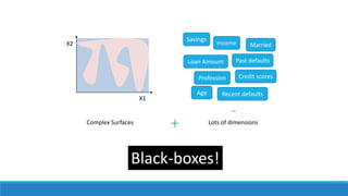 X1
X2
Complex Surfaces
Savings
Income
Profession
Loan Amount
Age
Married
Past defaults
Credit scores
Recent defaults
…
Lots of dimensions
+
Black-boxes!
 