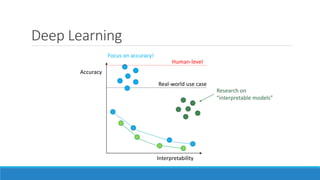 Deep Learning
Interpretability
Accuracy
Real-world use case
Research on
“interpretable models”
Focus on accuracy!
Human-level
 