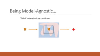 Being Model-Agnostic…
“Global” explanation is too complicated
 