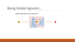 Being Model-Agnostic…
“Global” explanation is too complicated
 