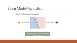 Being Model-Agnostic…
“Global” explanation is too complicated
Explanation is an interpretable model,
that is locally accurate
 