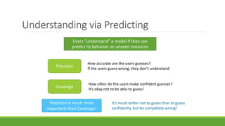 Understanding via Predicting
Users “understand” a model if they can
predict its behavior on unseen instances
Precision is much more
important than Coverage!
Precision
How accurate are the users guesses?
If the users guess wrong, they don’t understand
Coverage
How often do the users make confident guesses?
It’s okay not to be able to guess!
It’s much better not to guess than to guess
confidently, but be completely wrong!
 