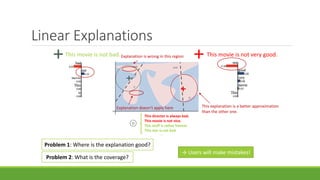 Linear Explanations
This movie is not bad. This movie is not very good.
LIMELIME
D
D
…
D
This director is always bad.
This movie is not nice.
This stuff is rather honest.
This star is not bad.
Problem 1: Where is the explanation good?
Explanation is wrong in this region
This explanation is a better approximation
than the other one.
Problem 2: What is the coverage?
Explanation doesn’t apply here
→ Users will make mistakes!
 