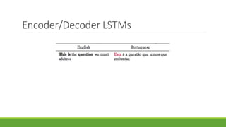 Encoder/Decoder LSTMs
 