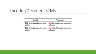 Encoder/Decoder LSTMs
 