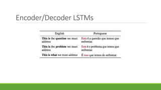 Encoder/Decoder LSTMs
 