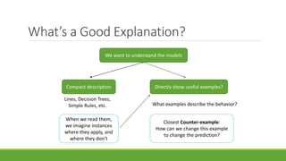 What’s a Good Explanation?
We want to understand the models
Compact description
Lines, Decision Trees,
Simple Rules, etc.
When we read them,
we imagine instances
where they apply, and
where they don’t
Directly show useful examples?
What examples describe the behavior?
Closest Counter-example:
How can we change this example
to change the prediction?
 