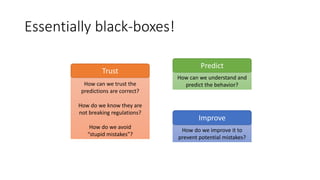 Essentially black-boxes!
How can we trust the
predictions are correct?
How do we know they are
not breaking regulations?
How do we avoid
“stupid mistakes”?
Trust
How can we understand and
predict the behavior?
Predict
How do we improve it to
prevent potential mistakes?
Improve
 