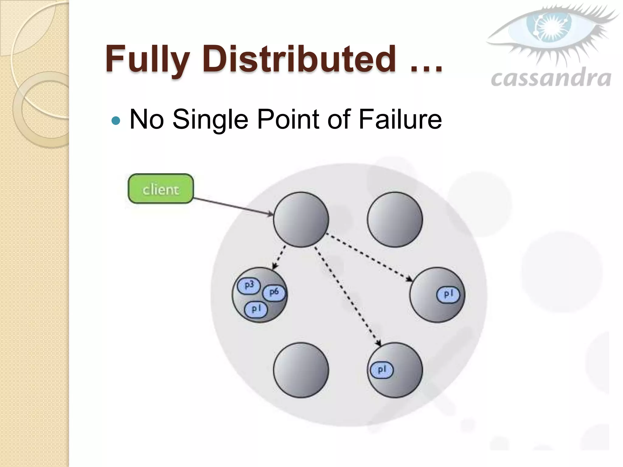 Fully Distributed …
 No Single Point of Failure
 