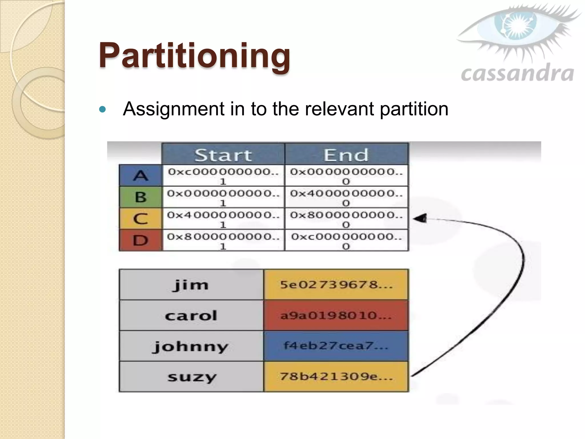 Partitioning
 Assignment in to the relevant partition
 