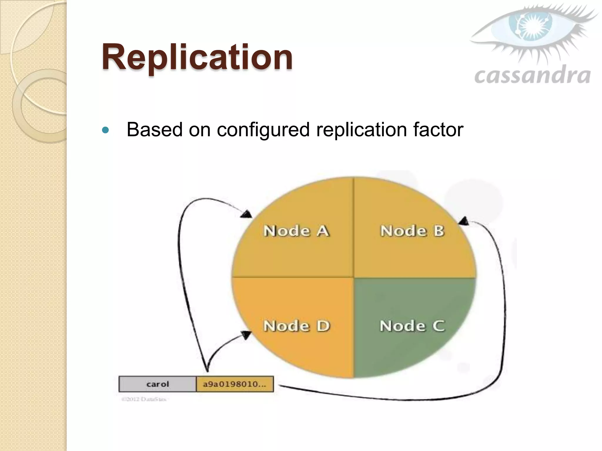 Replication
 Based on configured replication factor
 