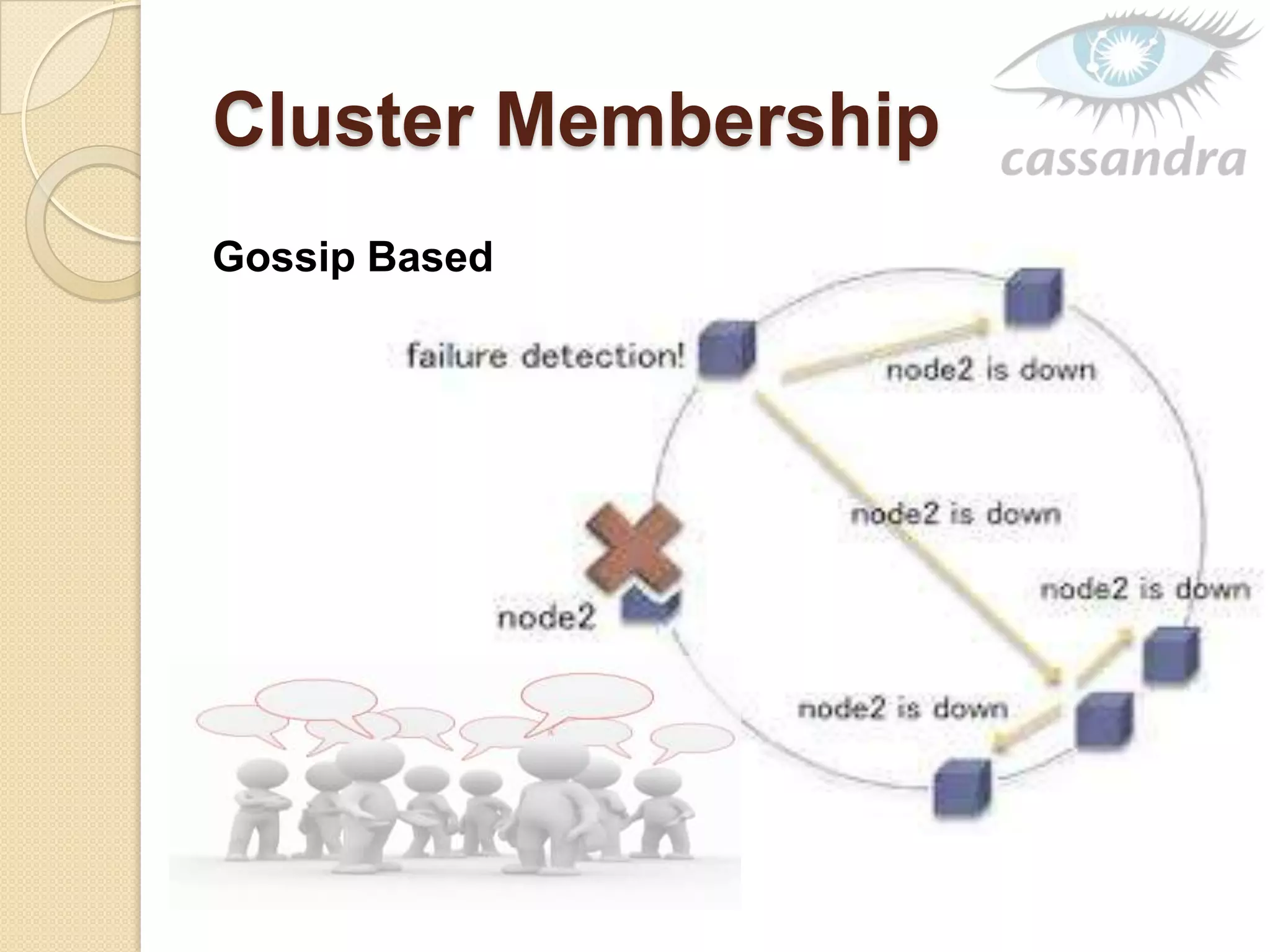 Cluster Membership
Gossip Based
 