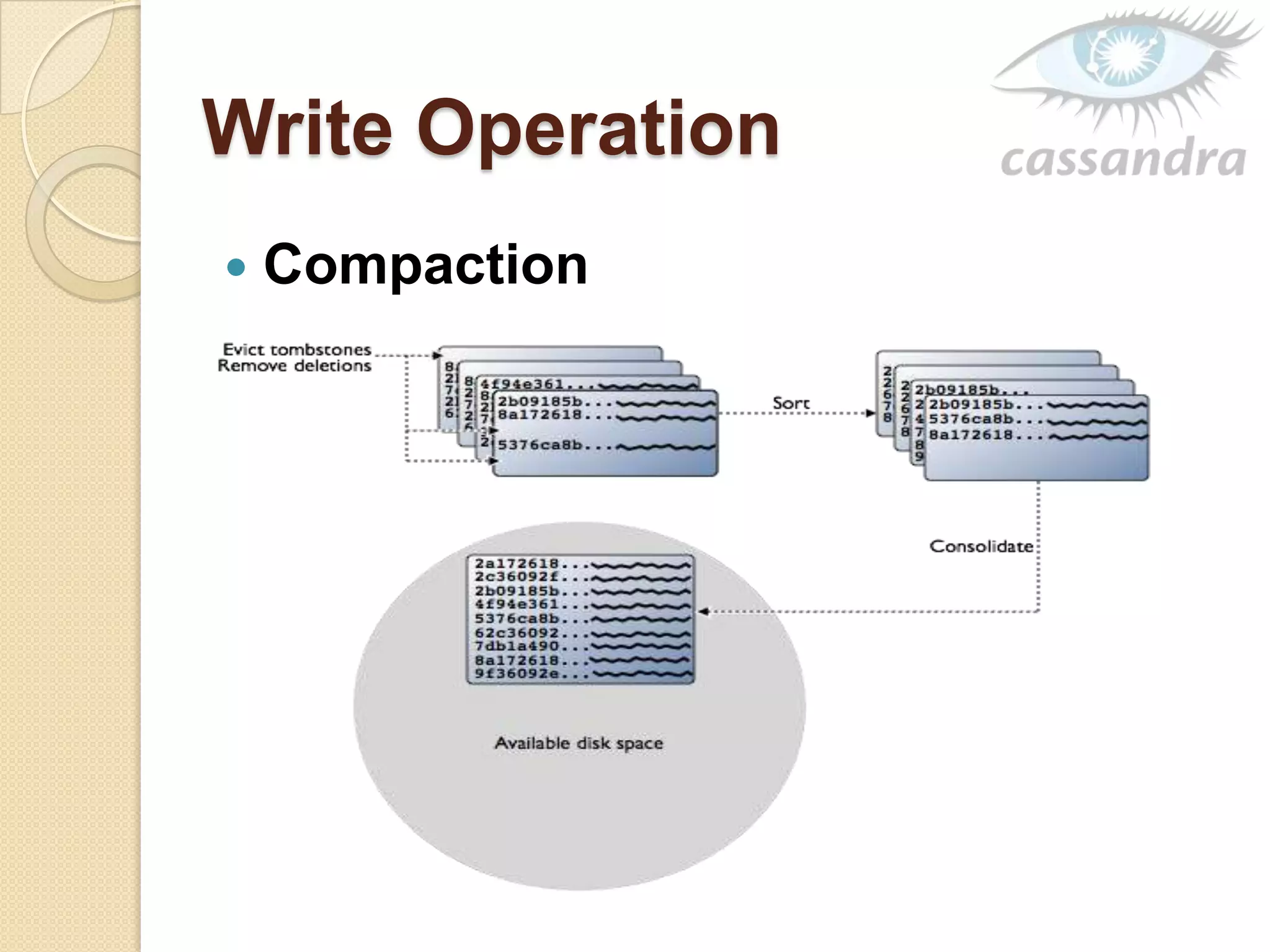 Write Operation
 Compaction
 
