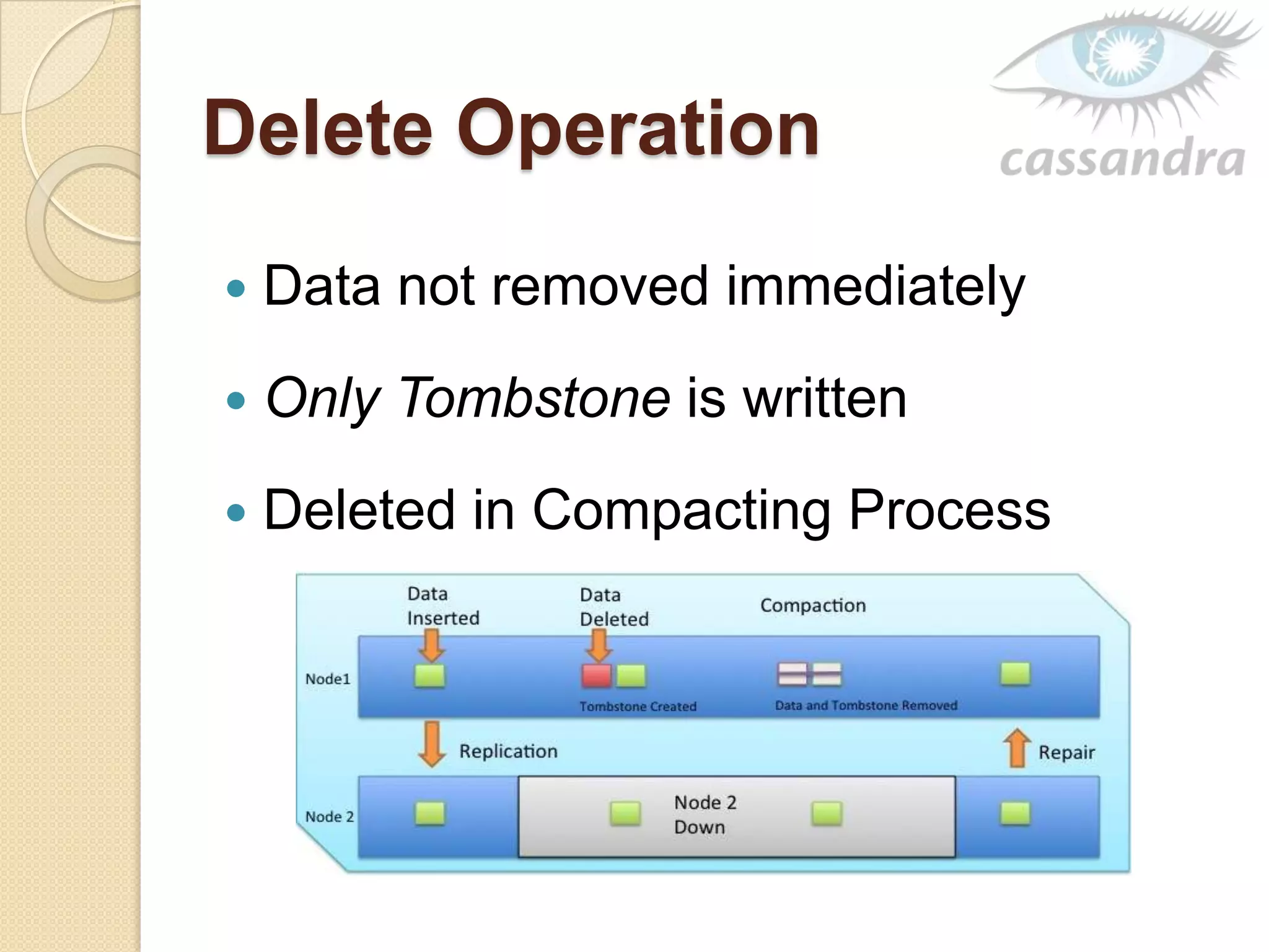 Delete Operation
 Data not removed immediately
 Only Tombstone is written
 Deleted in Compacting Process
 