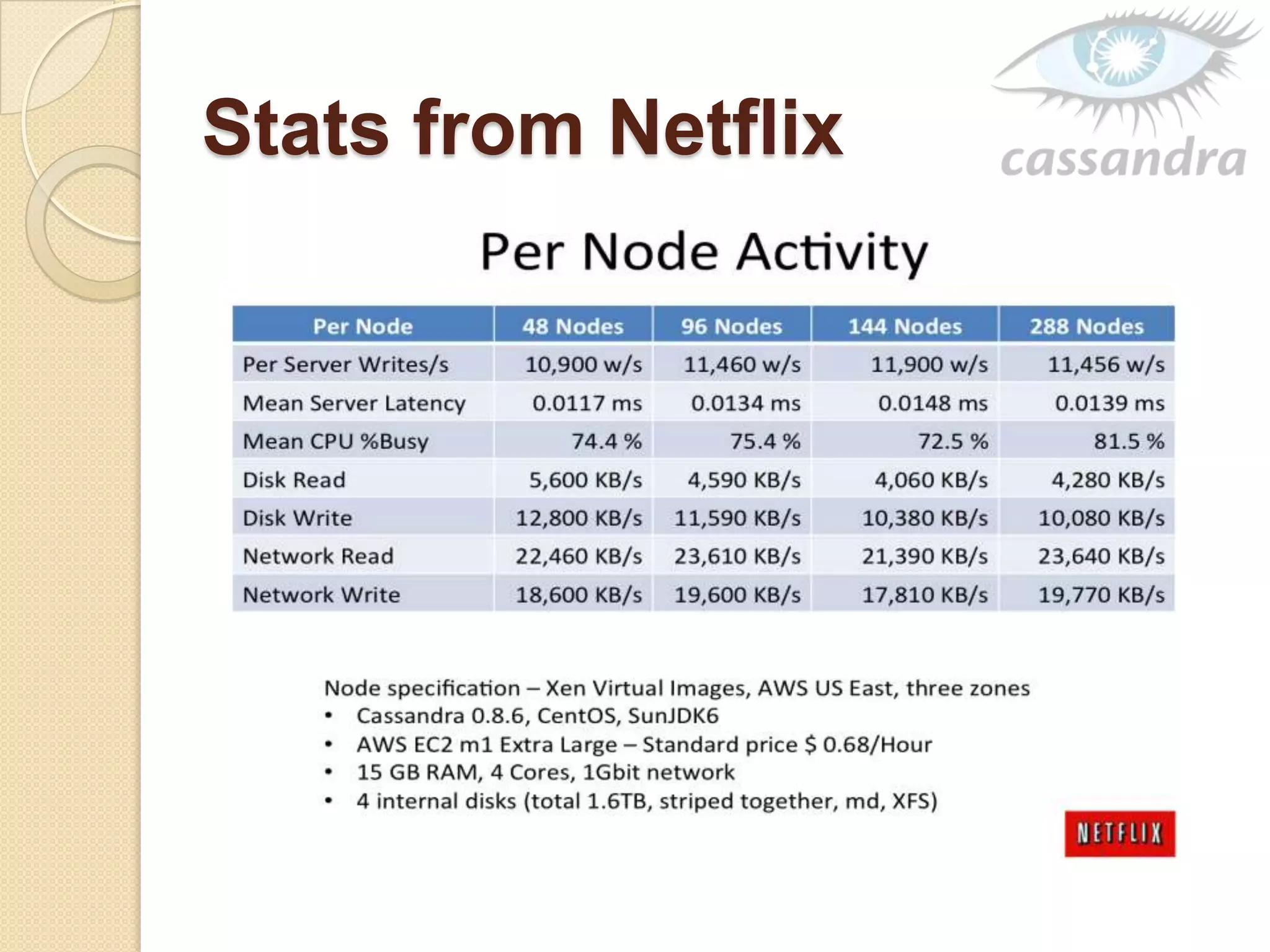 Stats from Netflix
 