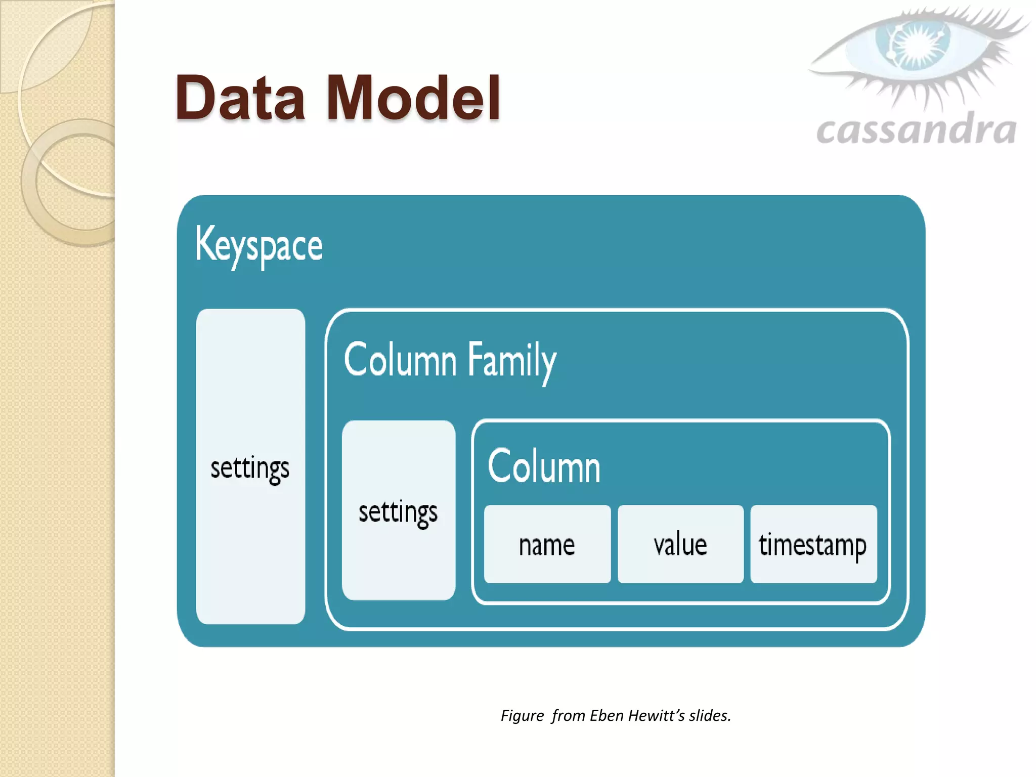 Data Model
Figure from Eben Hewitt’s slides.
 