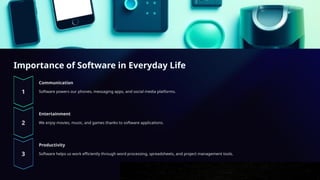 Importance of Software in Everyday Life
Communication
Software powers our phones, messaging apps, and social media platforms.
Entertainment
We enjoy movies, music, and games thanks to software applications.
Productivity
Software helps us work efficiently through word processing, spreadsheets, and project management tools.
 