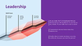 As you scale, the % of employees that you
directly interact with & influence in your day-to-
day shrinks  your skills must scale to match
Communicate mission/vision/values/key
initiatives/etc.
Enable others to make decisions every day,
at all levels, because you won’t be present
Shift from
Leadership
leading by
example
leading
through
others
to leading
with ideas
 