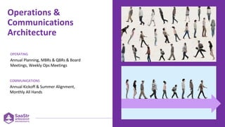 Operations &
Communications
Architecture
OPERATING
Annual Planning, MBRs & QBRs & Board
Meetings, Weekly Ops Meetings
COMMUNICATIONS
Annual Kickoff & Summer Alignment,
Monthly All Hands
 
