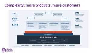 Complexity: more products, more customers
 