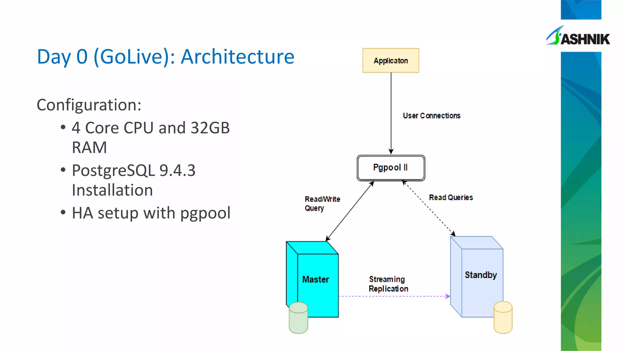 Configuration:
• 4 Core CPU and 32GB
RAM
• PostgreSQL 9.4.3
Installation
• HA setup with pgpool
Day 0 (GoLive): Architecture
 